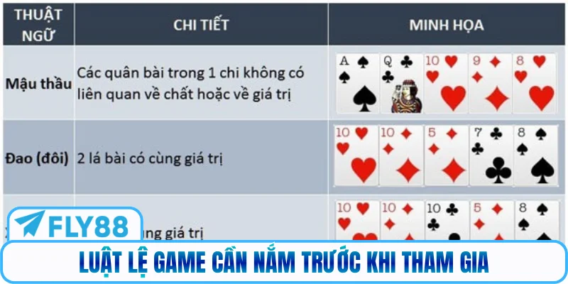 Luật lệ game cần nắm trước khi tham gia