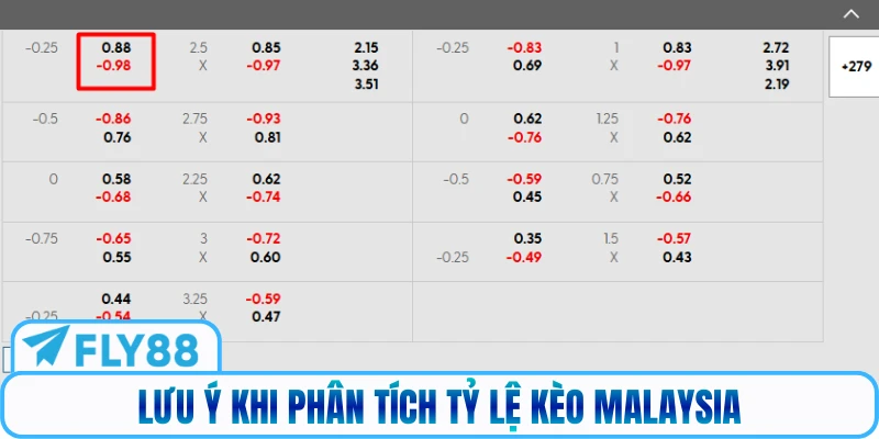 Lưu ý khi phân tích tỷ lệ kèo Malaysia